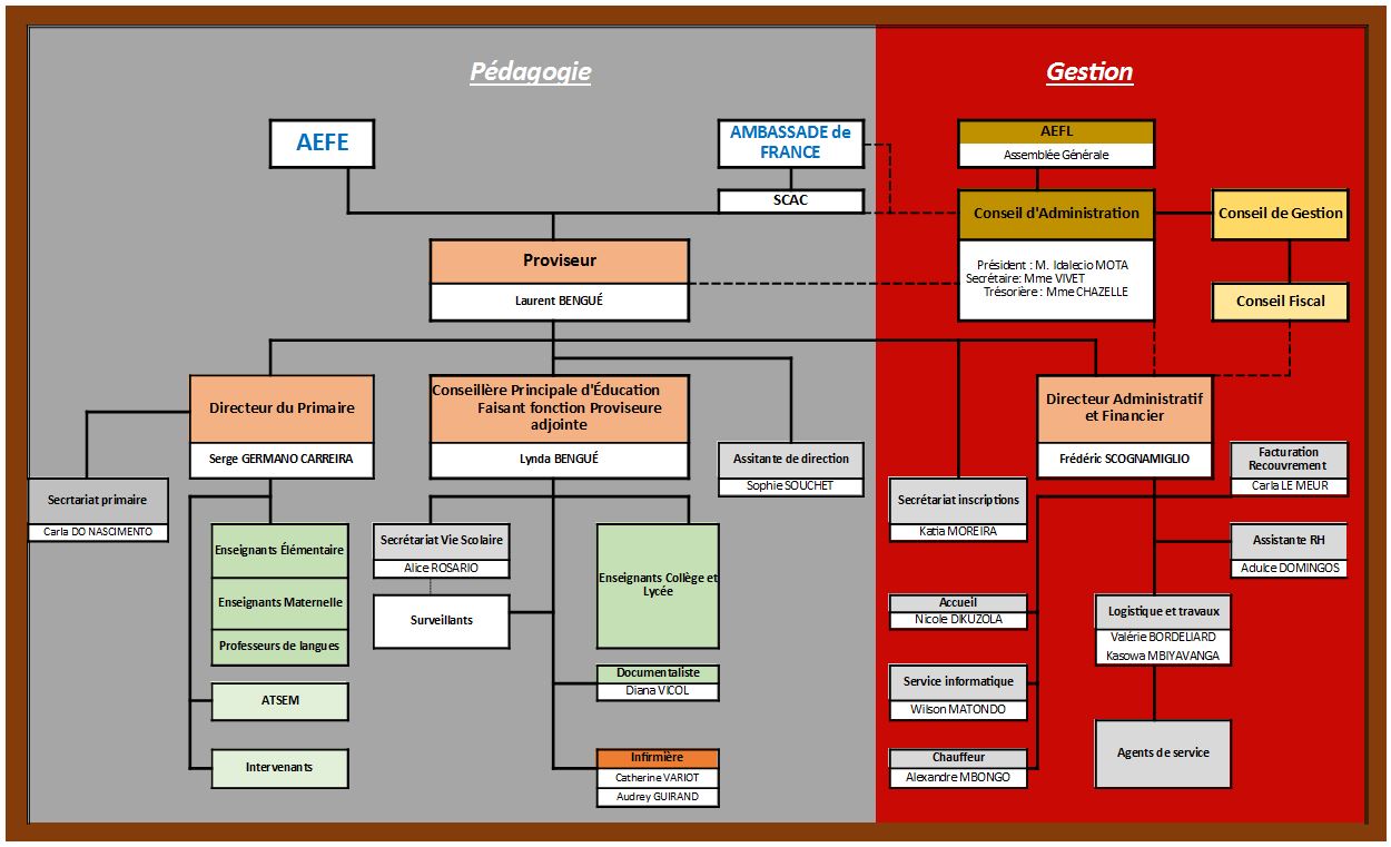 Organigramme 2