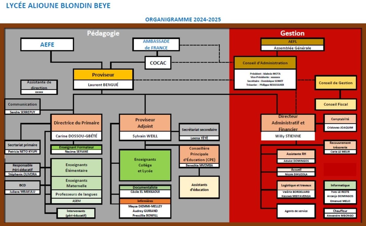 Organigramme 2022-2023