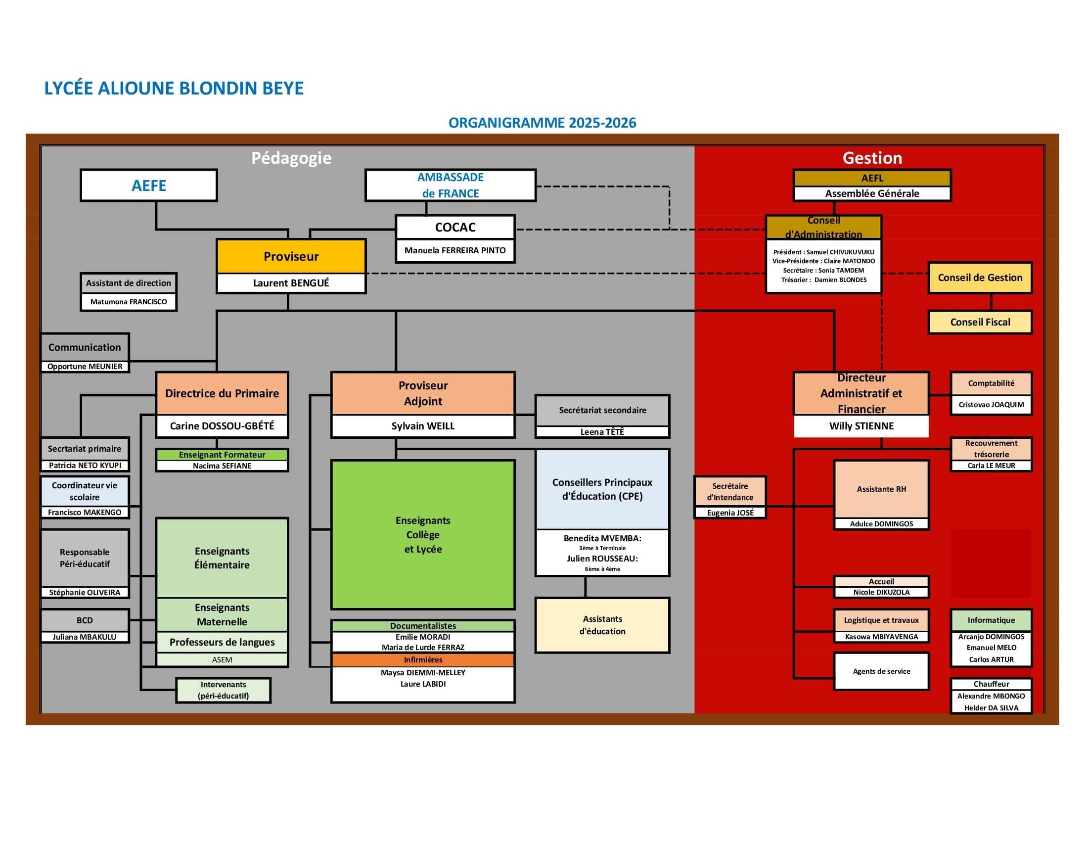 Organigramme 2022-2023