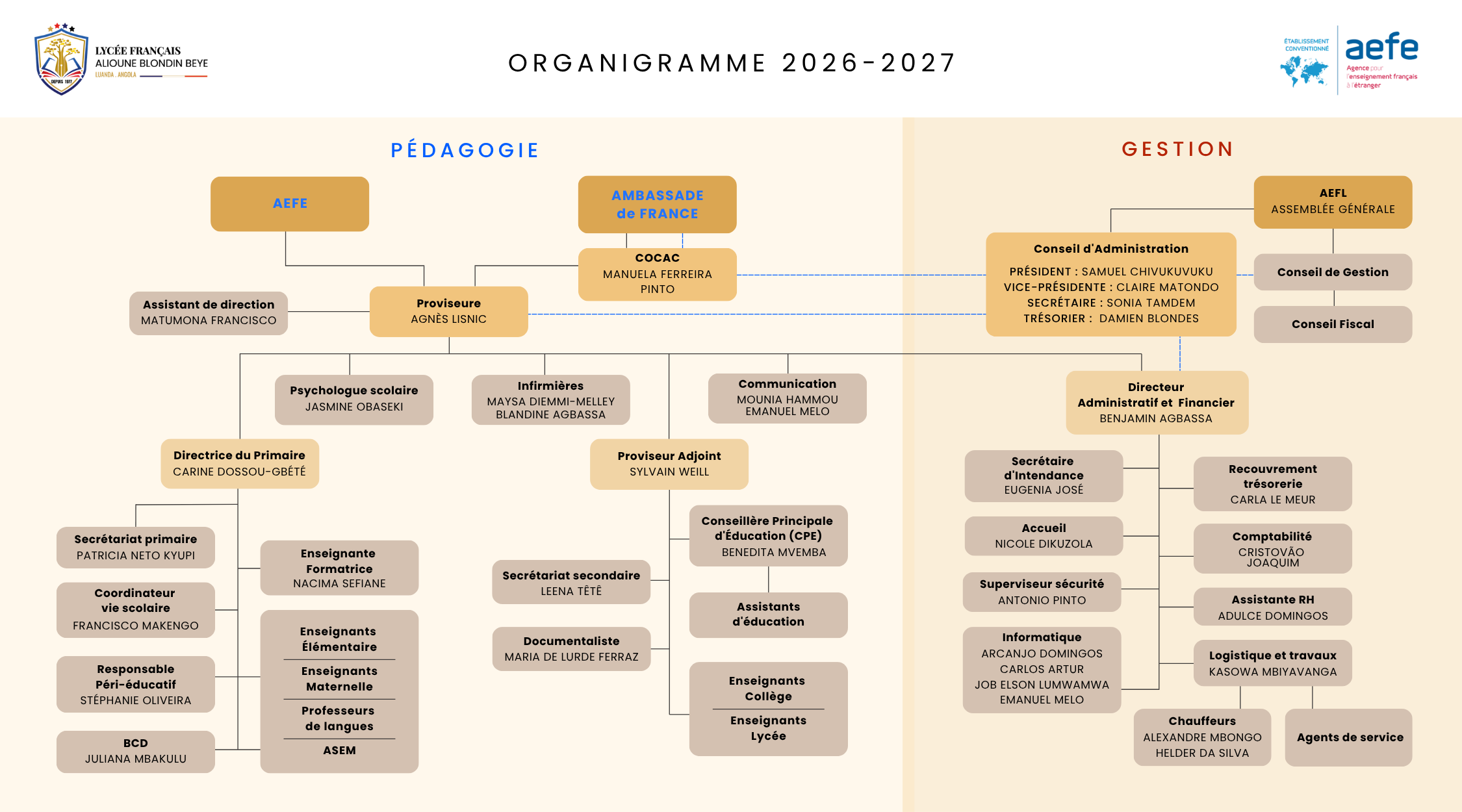 Organigramme 2022-2023